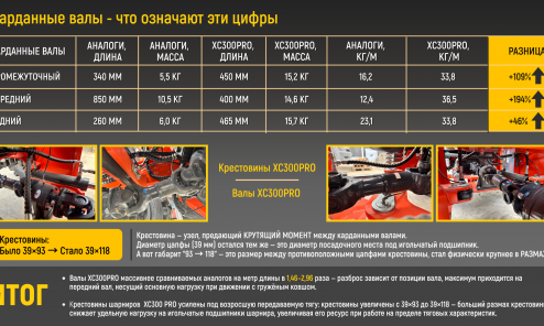 Фронтальный погрузчик HZM XC300 PRO